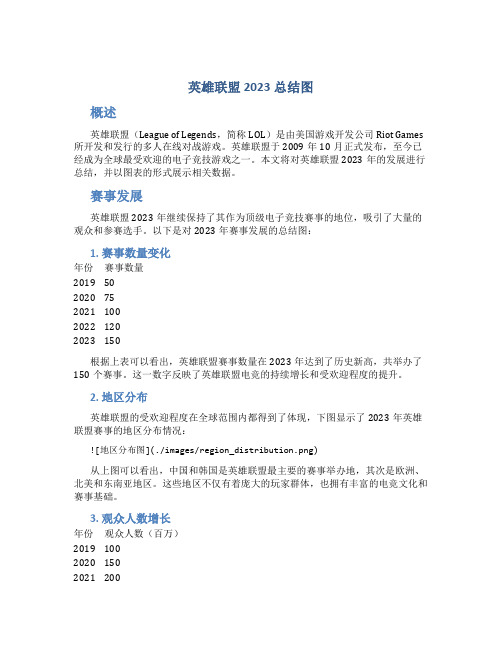 英雄联盟2023总结图