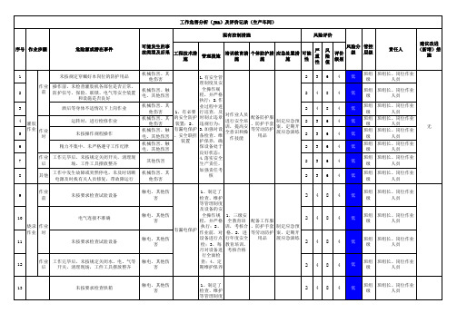 03工作危害分析(JHA)及评价记录.