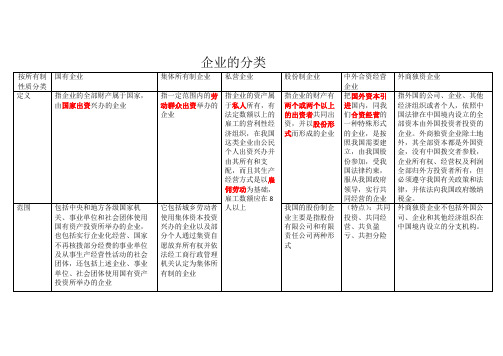 企业的分类