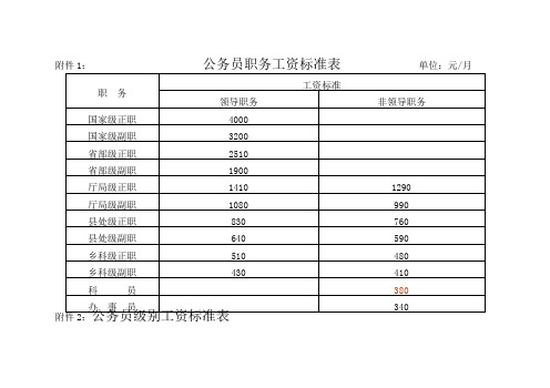 06年公务员工资标准表