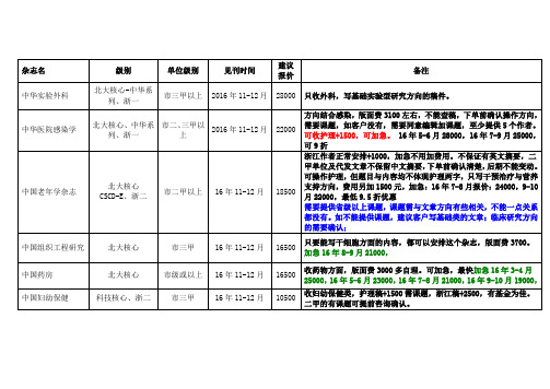 中文文章