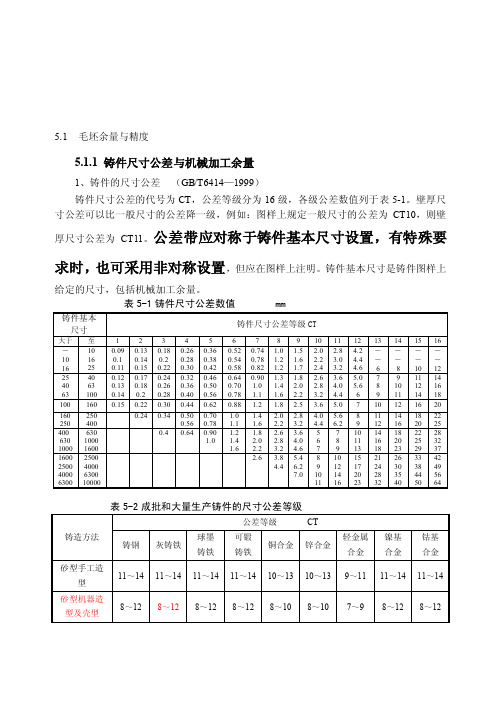 [技巧]毛坯余量与精度