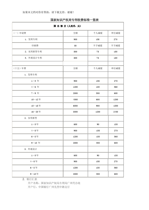 国家专利局网部分收费标准