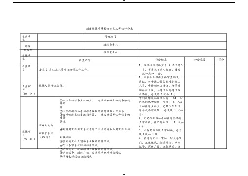 消防维保质量检查内容及评分表(1)