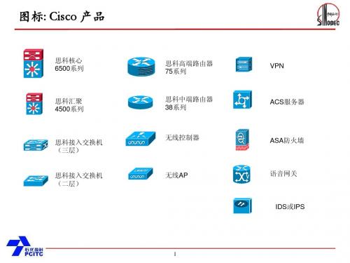 网络拓扑结构元素图例-中石化定的