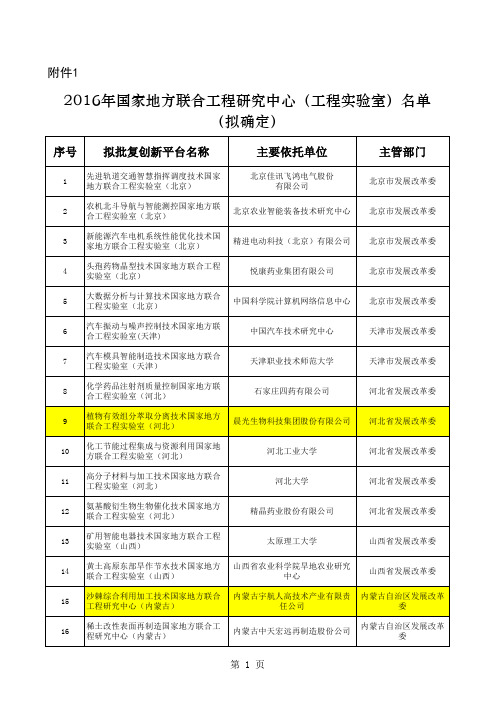 2016年国家地方联合工程研究中心(工程实验室)名单