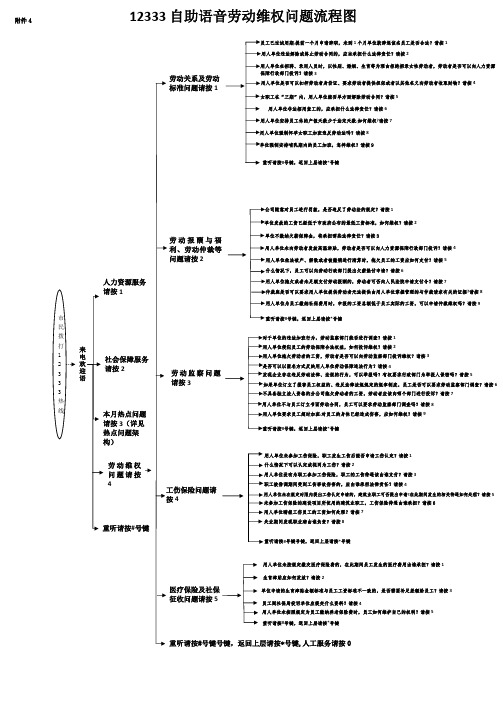 12333自助语音劳动维权问题流程图