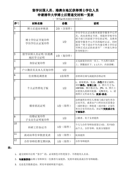 留学回国人员、港澳台地区获得博士学位人员