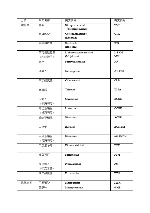 常用肿瘤化疗药物的英文缩写
