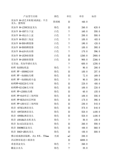 【某公司标准装修预算表】--