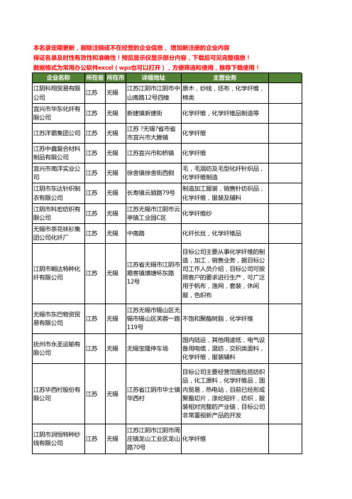 新版江苏省无锡化学纤维工商企业公司商家名录名单联系方式大全140家