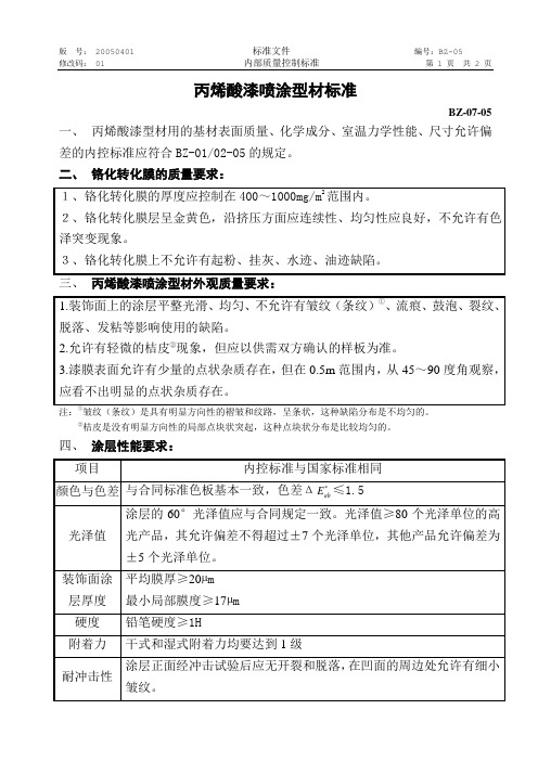 铝型材丙稀酸喷涂型材标准