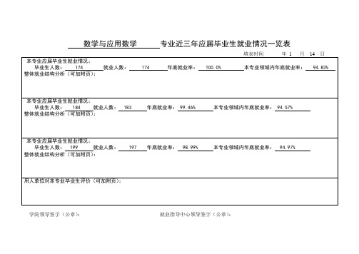 最新整理数学与应用数学专业近三年应届毕业生就业情况一览表.doc