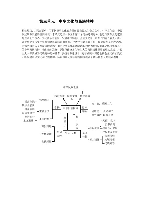 第三单元 中华文化与民族精神