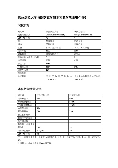 沃拉沃拉大学与欧萨克学院本科教学质量对比