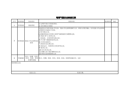 每周气瓶安全检查记录