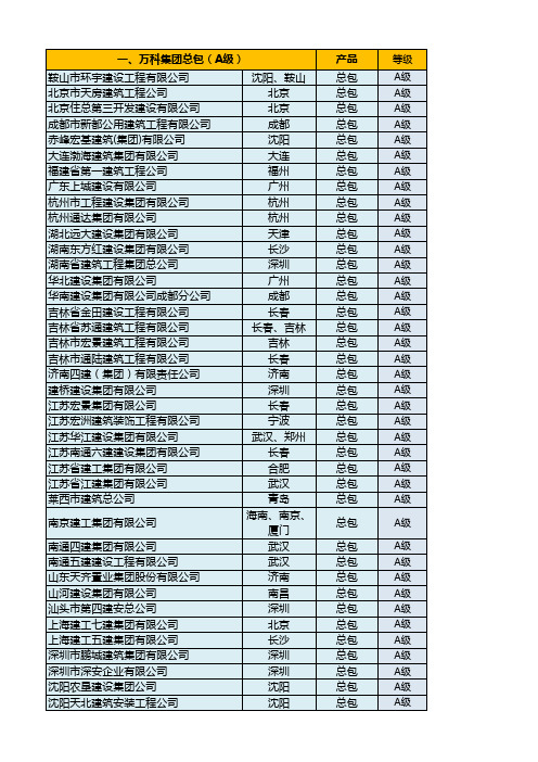 万科集团供应商名单