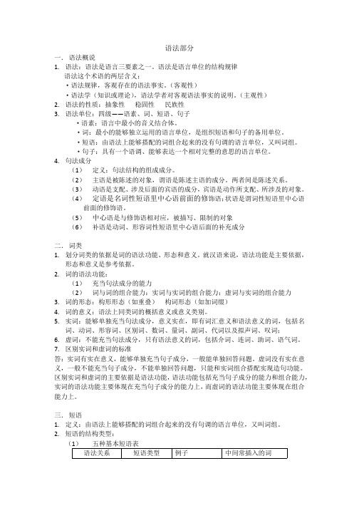 【大学语文】现代汉语语法部分整理