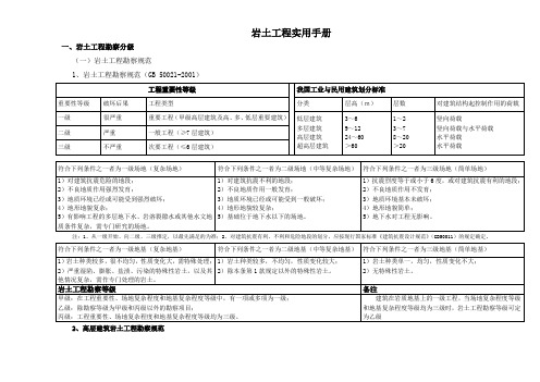 岩土工程设计实用手册()