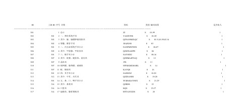 ICD-9-CM3手术编码