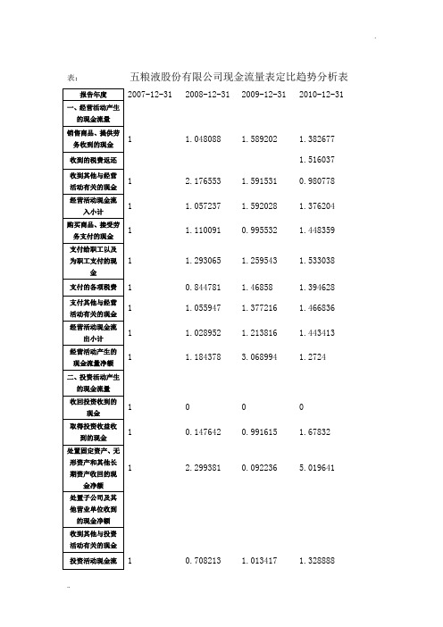 现金流量表定比趋势分析表