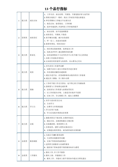 13个品行指标+26个行为考核指标