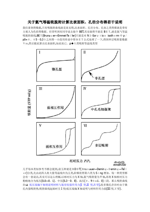 N2吸脱附曲线说明