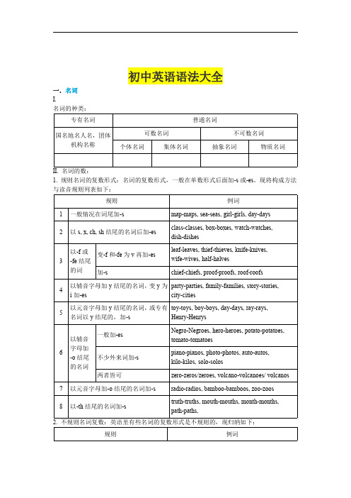 初中英语语法大全精华版