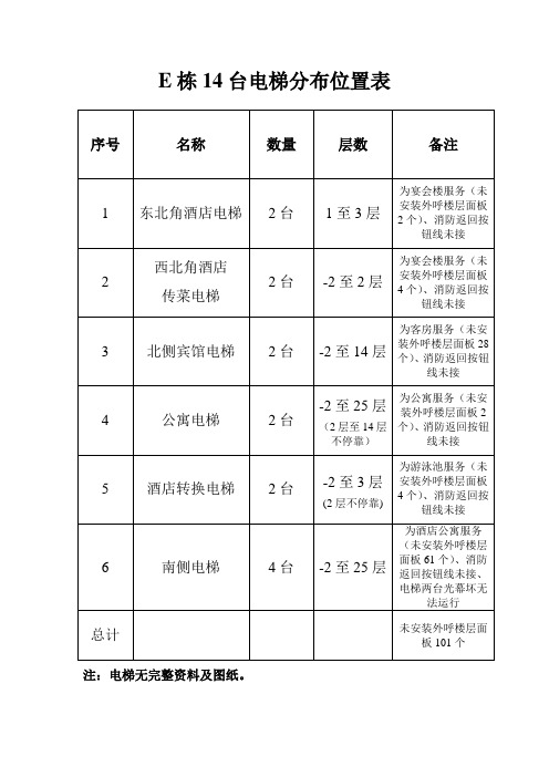 E栋14台电梯分布位置表