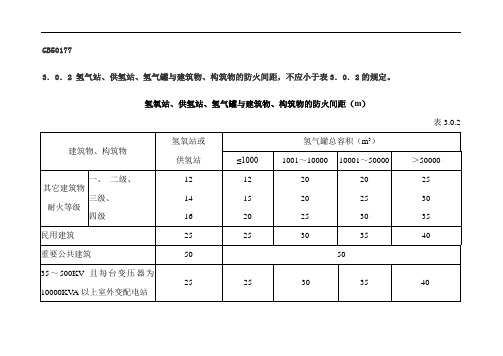 气体站安全间距