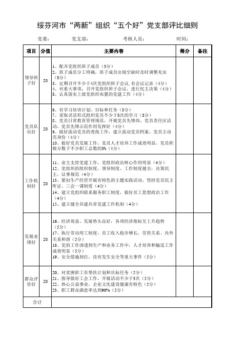 绥芬河两新组织五个好党支部考核细则