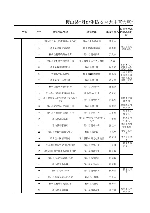 消防安全大排查大整治活动统计表社会单位自查自纠