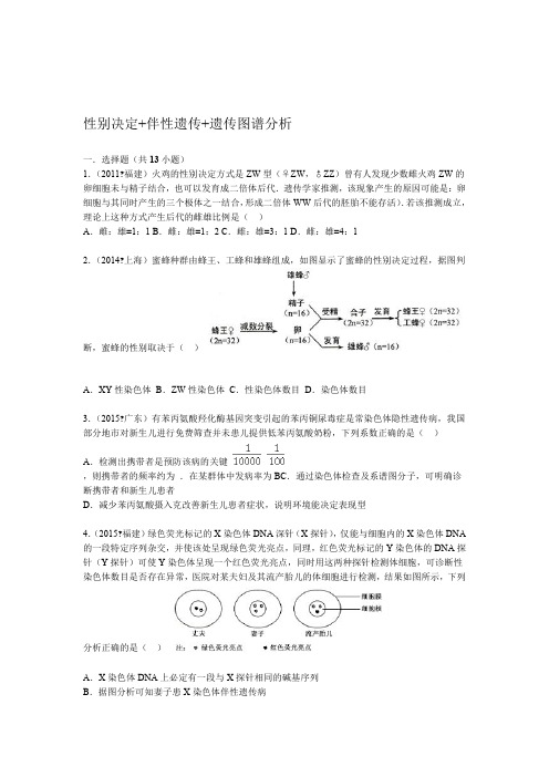 性别决定+伴性遗传+遗传图谱分析高考经典例题