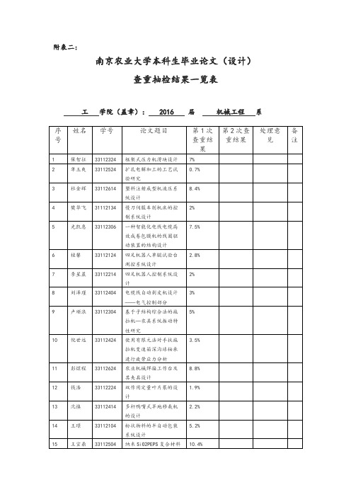 机械工程系本科生毕业论文-南京农业大学工学院教务处