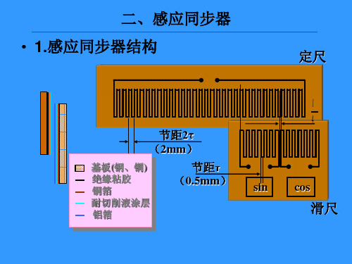 感应同步器 ppt课件