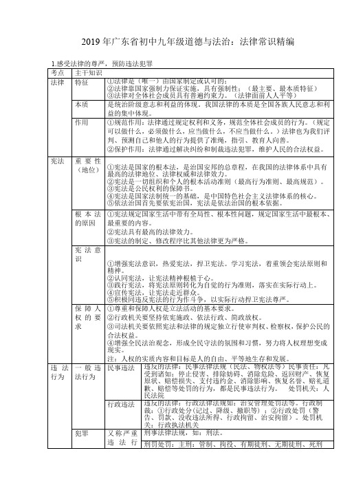 广东省2019届中考道德与法治：法律常识精编