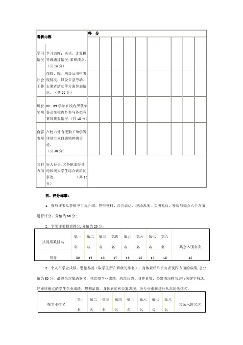 奖学金答辩-评分标准