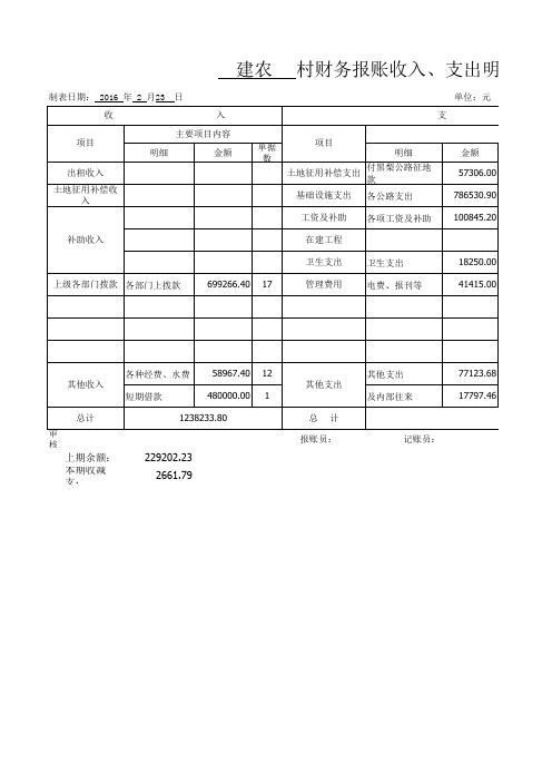 建农村财务报账收入、支出明细表