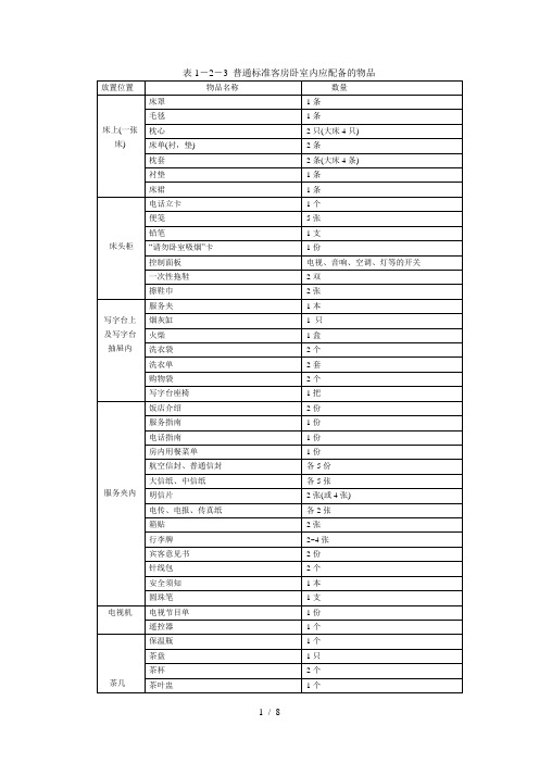 【酒店管理】卧室配备物品