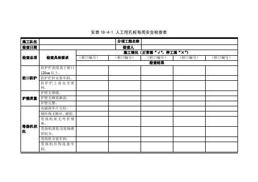 安表18-5-2 安全员对人工挖孔桩定期巡查表