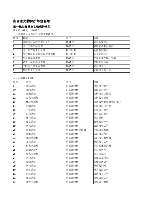 山西省文物保护单位名单(1-4)