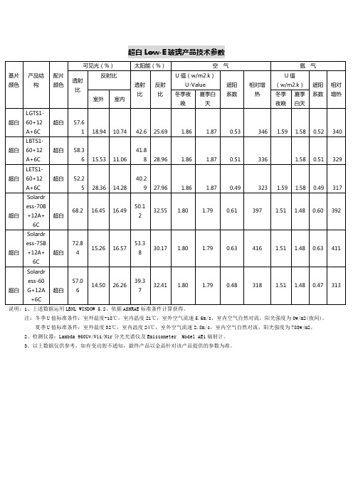 超白Low-E玻璃产品技术参数(精)