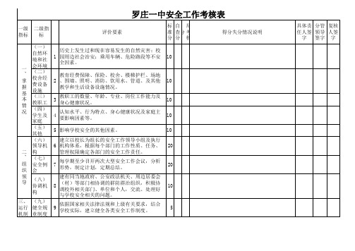 学校安全工作考核表