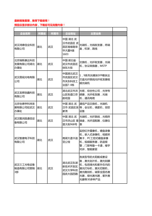 新版湖北省武汉光端机工商企业公司商家名录名单联系方式大全119家