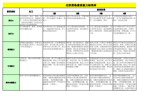 岗位任职资格素质标准库