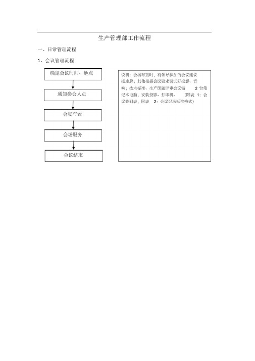 生产管理部工作流程图