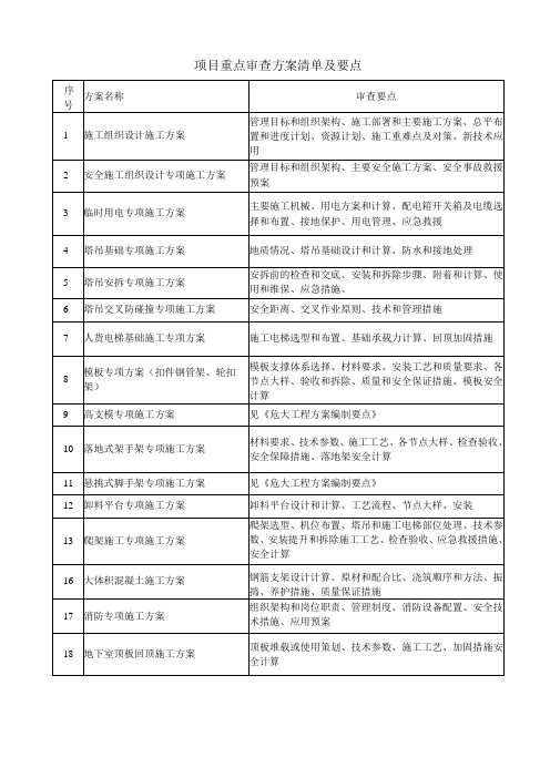 施工方案重点审查清单及要点