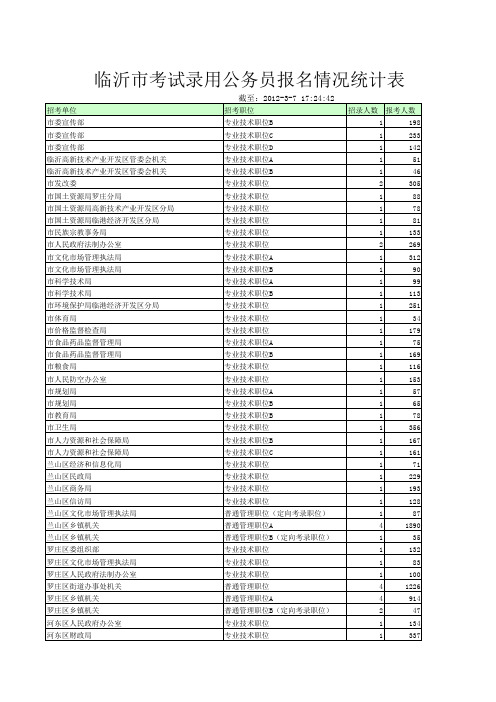 临沂市考试录用公务员报名情况统计表(3月7日最后公示)