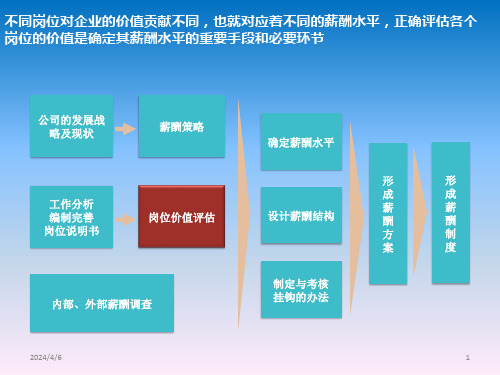 岗位价值评估培训材料