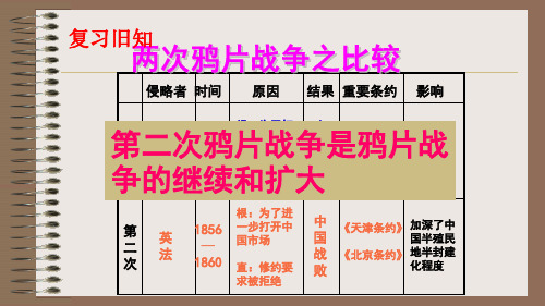 人教部编版 太平天国运动PPT课件1